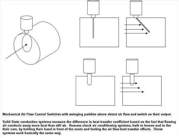 What Is an Air Flow Switch?