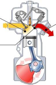 How Does a Car Motor Work?