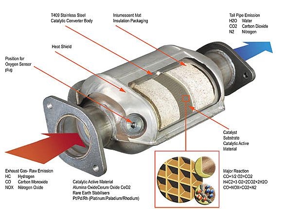 How to Install a Catalytic Converter Weld