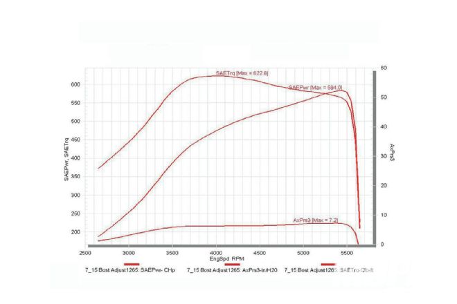 622 Hp Dyno Run Challenger Srt