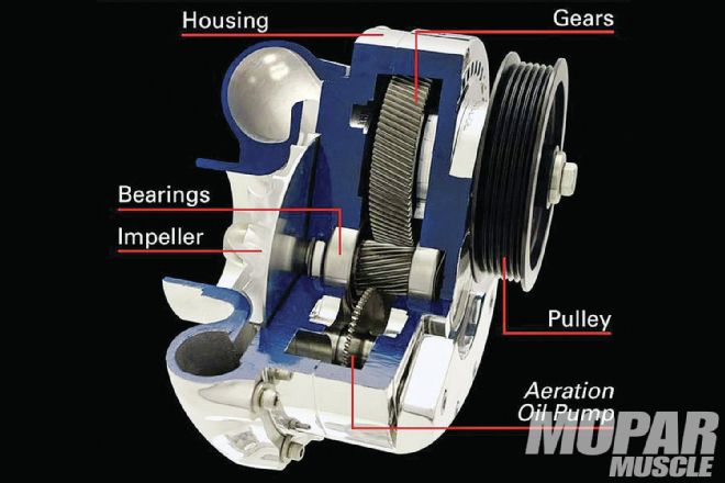 Pro Boosted 392 Hemi Supercharger Component