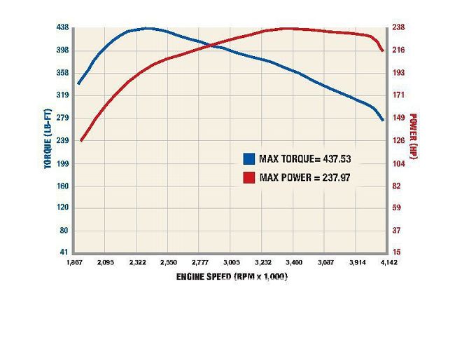 Jeep Grand Cherokee - Power Tuning