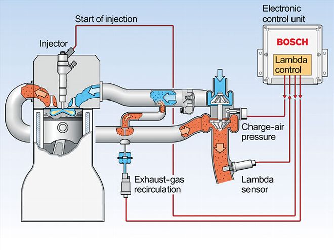 Bosch Diesel Injection - Dieseltech